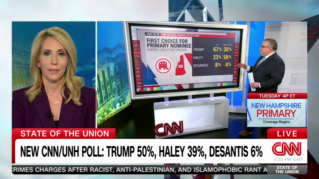 CNN Predicts : Haley Lose Nevada New GOP1 Primary